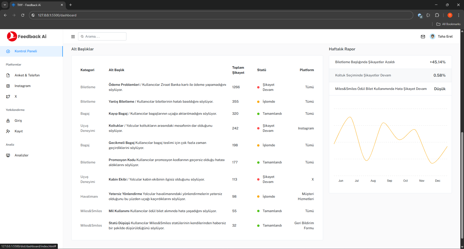 Feedback Ai